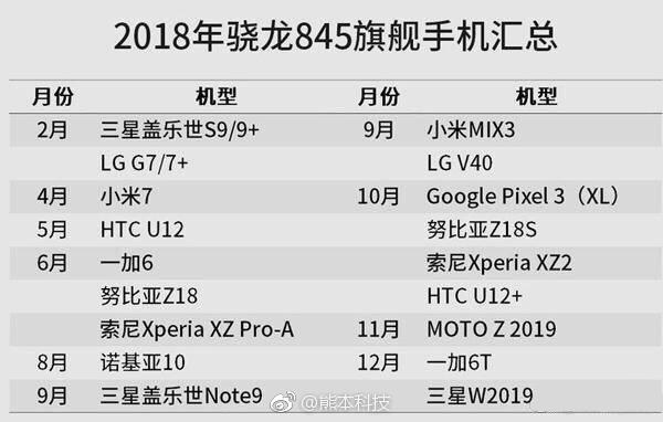 The Xperia XZ Pro-A will feature Snapdragon 845 chip